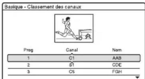 SONY RDRHX825 - Classement des canaux - 1