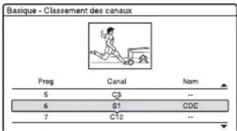 SONY RDRHX825 - Classement des canaux - 2