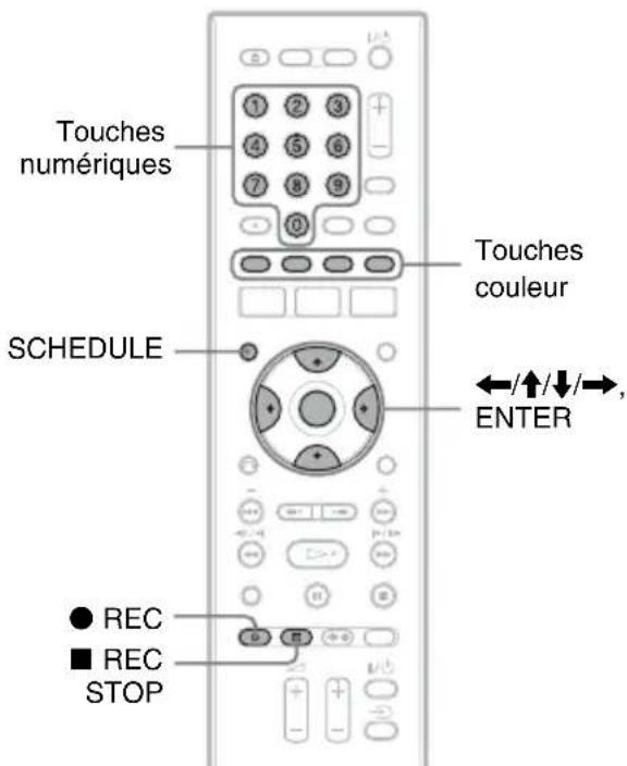 SONY RDRHX825 - Programmation manuelle d'un enregistrement - 1