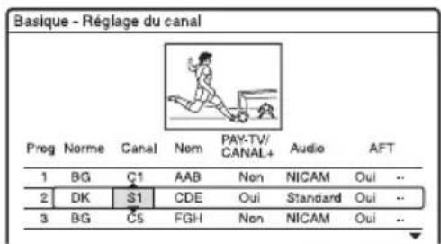 SONY RDRHX825 - Réglage du canal - 2