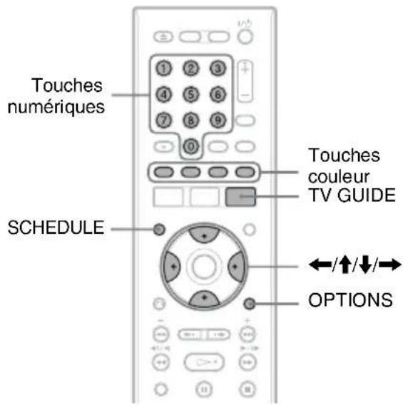 SONY RDRHX825 - Remarque - 1