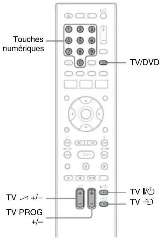 SONY RDRHX825 - Remarks - 1