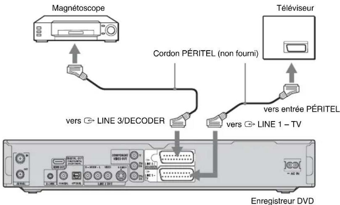 SONY RDRHX825 - Raccordement à la prise LINE 3/DECODER - 1