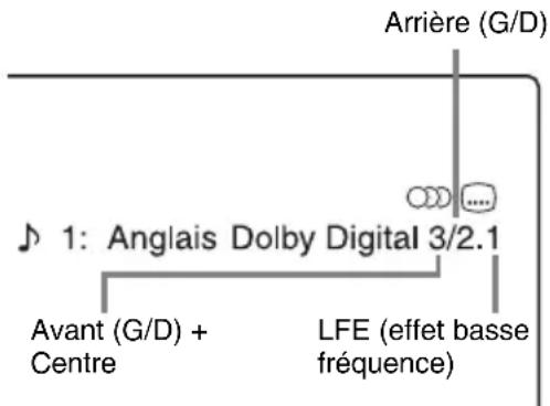 SONY RDRHX825 - Appuyez sur DISPLAY. - 2