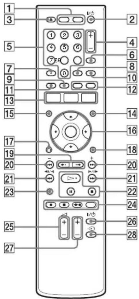 SONY RDRHX825 - Télécommande - 1