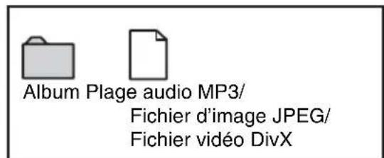 SONY RDRHX825 - Structure du contenu du disque - 2