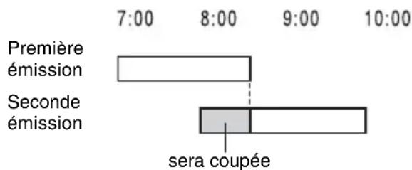 SONY RDRHX825 - Si la programmation d'un enregistrement synchronisé chevauche celle d'un autre enregistrementprogrammé - 1