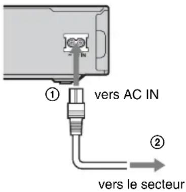 SONY RDRHX825 - Étape 4: Raccordement du cordon d'alimentation secteur - 1