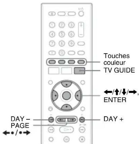 SONY RDRHX825 - Pour regarder une émission avec le système GUIDE Plus+ - 1