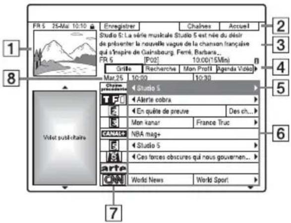 SONY RDRHX825 - Appuyez sur TV GUIDE. - 1