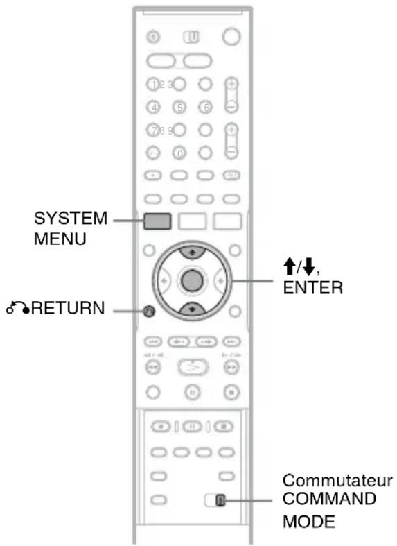 SYSTEM MENU RETURN ↑/↓, ENTER Commutateur COMMAND MODE