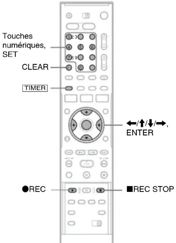 Touches numériques, SET 1 2 3 4 5 6 7 8 9 CLEAR TIMER ←/↑/↓/→, ENTER ●REC ■REC STOP