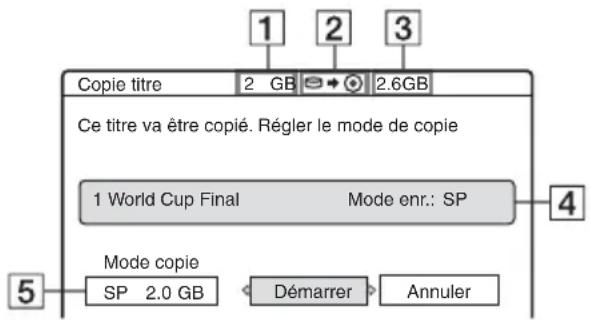 Copie titre 2 GB 2.6GB Ce titre va être copié. Régler le mode de copie 1 World Cup Final Mode enr.: SP 4 5 Mode copie SP 2.0 GB Démarrer Annuler