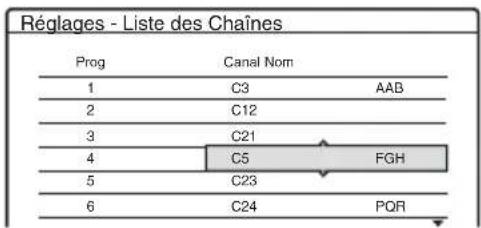 Réglages - Liste des Chaînes Prog Canal Nom 1 C3 AAB 2 C12 3 C21 4 C5 FGH 5 C23 6 C24 PQR