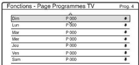 Fonctions - Page Programmes TV Prog. 4 Dim P 000 Lun P 000 Mar P 000 Mer P 000 Jeu P 000 Ven P 000 Sam P 000