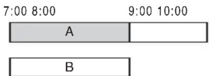 7:00 8:00 9:00 10:00 A B