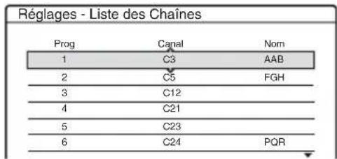 Réglages - Liste des Chaînes Prog Canal Nom 1 C3 AAB 2 C5 FGH 3 C12 4 C21 5 C23 6 C24 PQR