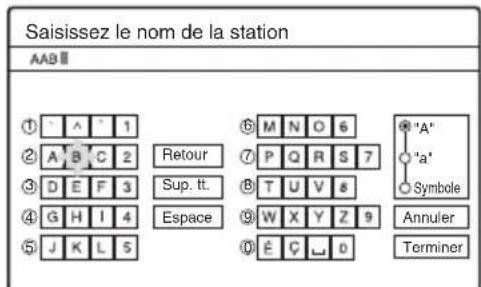 Saisissez le nom de la station AAB ① 1 ② A B C 2 ③ D E F 3 ④ G H I 4 ⑤ J K L 5 Retour Sup. ft. Espace ⑥ M N O 6 ⑦ P Q R S 7 ⑧ T U V 8 ⑨ W X Y Z 9 ⑩ E C L 0 ● "A" ○ "a" ○ Symbole Annuler Terminer