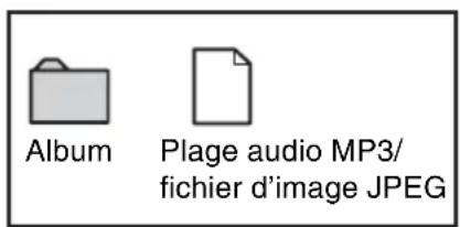 Album Plage audio MP3/ fichier d'image JPEG