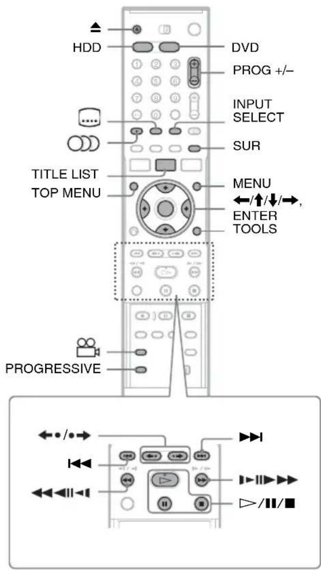 HDD DVD PROG +/- INPUT SELECT SUR TITLE LIST TOP MENU MENU ←/↑/↓/→, ENTER TOOLS PROGRESSIVE