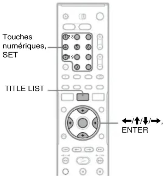 Touches numériques, SET TITLE LIST ←/↑/↓/→, ENTER