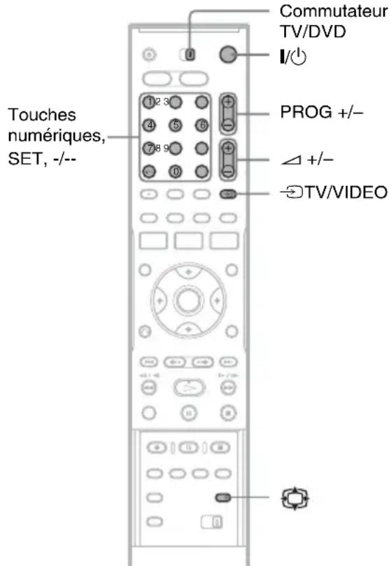 Commutateur TV/DVD I/ PROG +/- +/- TV/VIDEO Touches numériques, SET, -/--