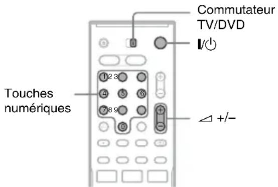 Commutateur TV/DVD I/ Touches numériques 1 2 3 4 5 6 7 8 9 0 Δ +/-