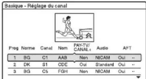 SONY RDRHX920 - Réglage du canal - 1
