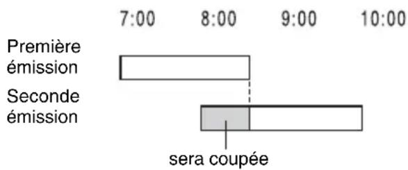SONY RDRHX920 - Si la programmation d'un enregistrement synchronisé chevauche celle d'un autre enregistrement programmé - 1