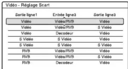 SONY RDRHX920 - Réglage des chaînes de TV payante/Canal+ analogue - 4