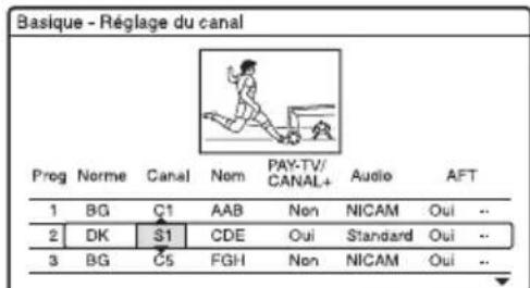 SONY RDRHX920 - Réglage du canal - 2