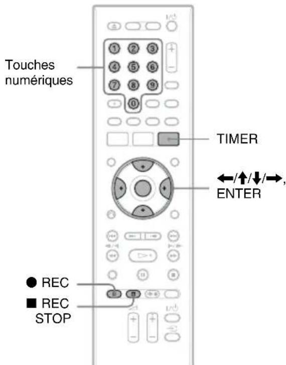 SONY RDRHX920 - Enregistrement démissions TV à l'aide du système ShowView - 1