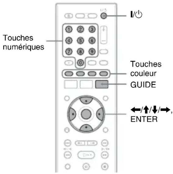 SONY RDRHX950 - Modification du paramétrage du système GUIDE Plus+ - 1