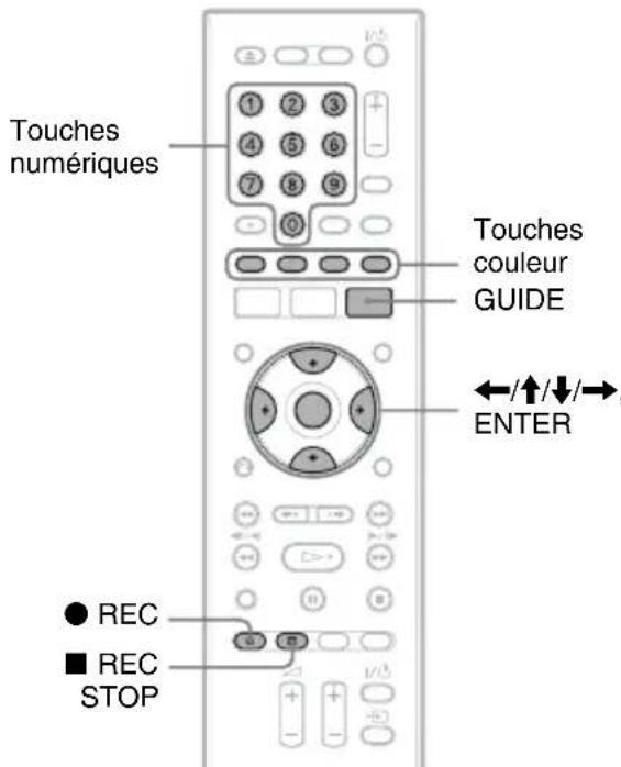 SONY RDRHX950 - Programmation manuelle d'un enregistrement - 1