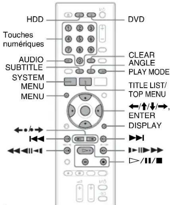 SONY RDRHX950 - Lecture de l'émission enregistrée/DVD - 2