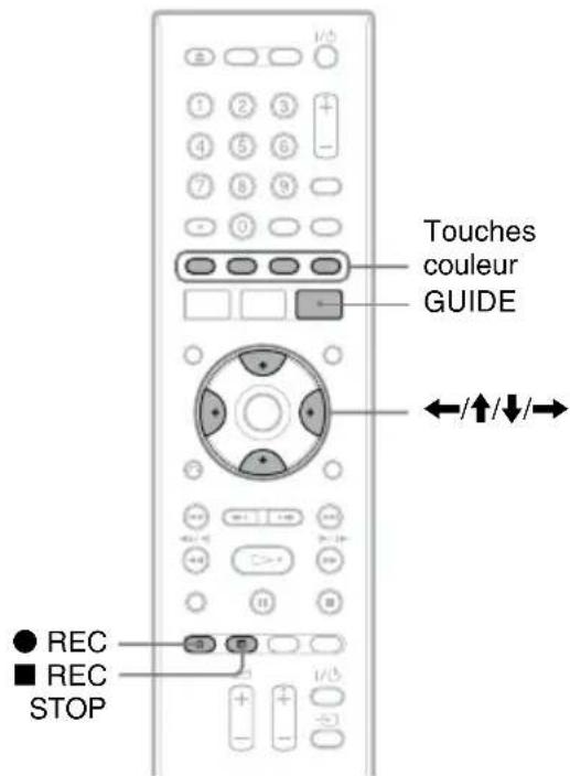 SONY RDRHX950 - Enregistrement par simple pression d'une touche (GUIDE Plus+) - 1