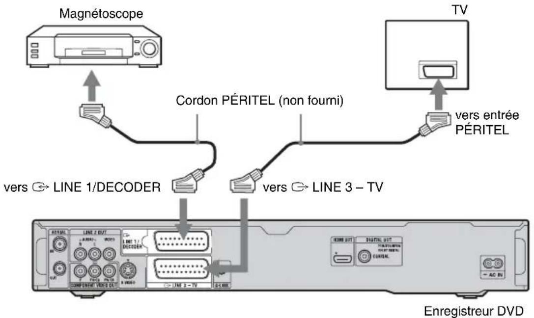SONY RDRHX950 - Raccordement à la prise LINE 1/DECODER - 1