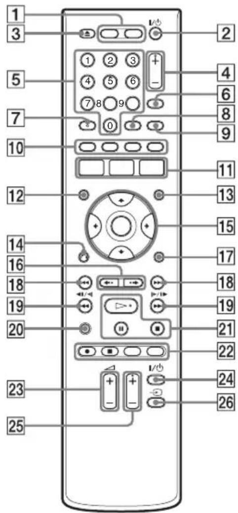 SONY RDRHX950 - Telekommande - 1