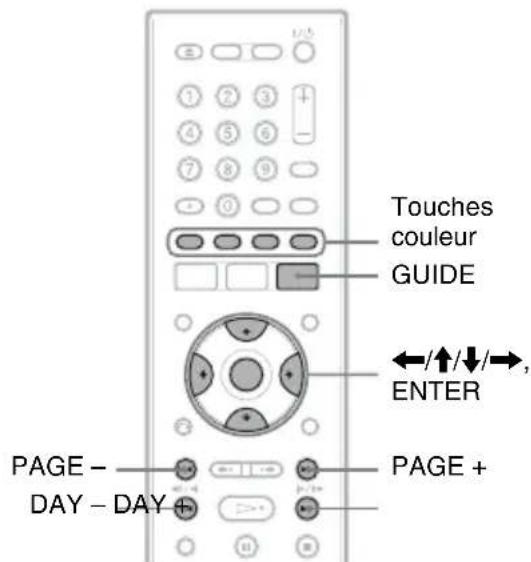 SONY RDRHX950 - Pour regarder une émission avec le système GUIDE Plus+ - 1