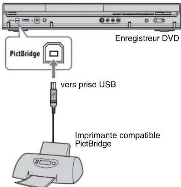 SONY RDRHX950 - Impression de fichiers d'image JPEG - 2
