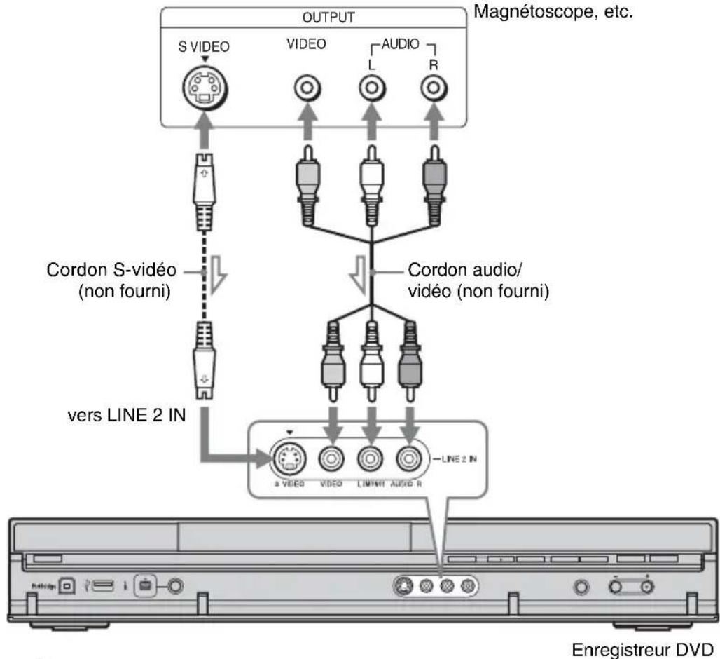 SONY RDRHX950 - Raccordement aux prises LINE 2 IN du panneau avant - 1