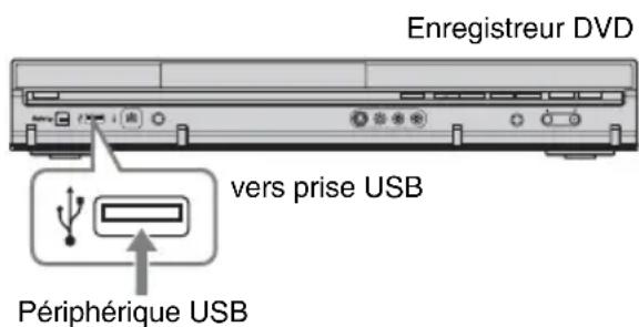 SONY RDRHX950 - Connexion d'un périphérique USB - 1