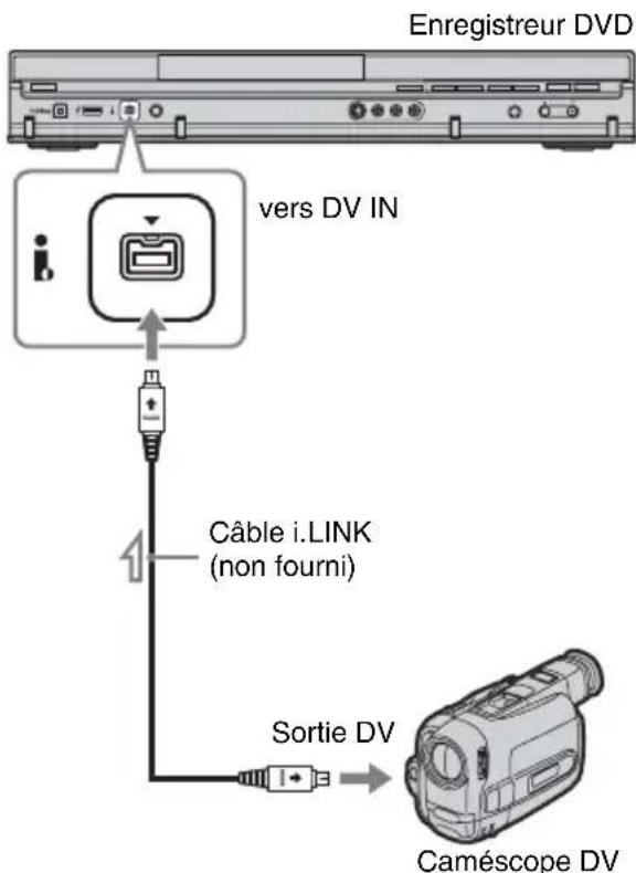 SONY RDRHX950 - Raccordements - 1