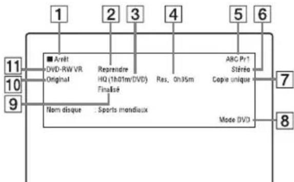 SONY RDRHX950 - En mode d'arrêt - 1