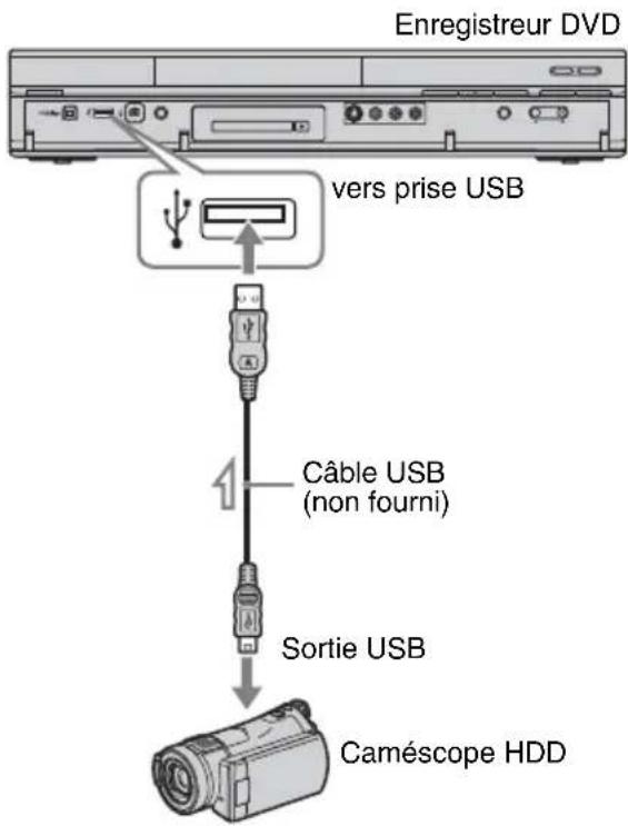 SONY RDRHXD1090 - Préparation de la copie depuis un caméscope HDD - 1