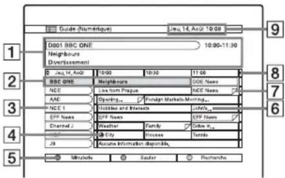 SONY RDRHXD1090 - Appuyez sur GUIDE. - 1