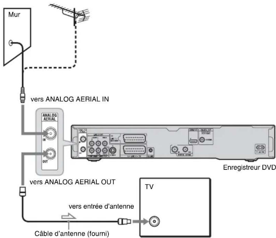 SONY RDRHXD1090 - D: Réception hertzienne (Pour la télévision analogue) - 1