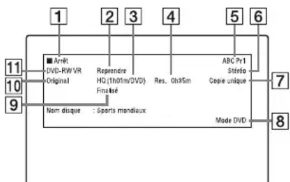 SONY RDRHXD1090 - En mode d'arrêt - 1