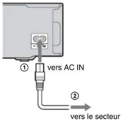 SONY RDRHXD1090 - Étape 5: Raccordement du cordon d'alimentation secteur - 1
