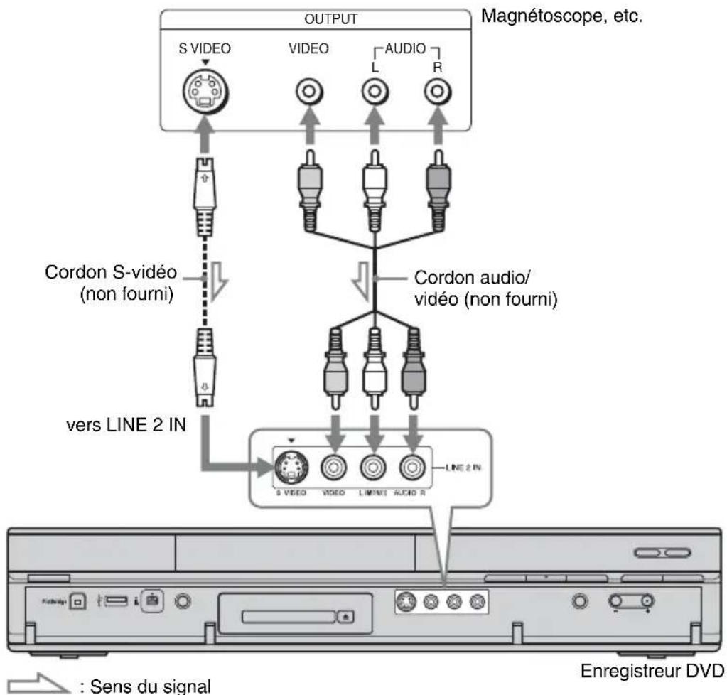 SONY RDRHXD1090 - Raccordement aux prises LINE 2 IN du panneau avant - 1